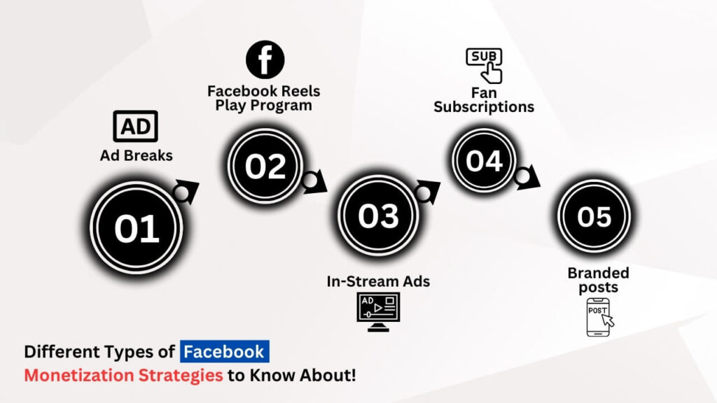 Different Types of Facebook Monetization Strategies to Know About!