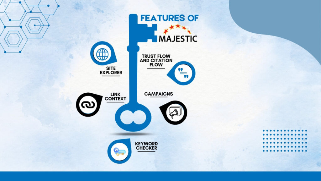 Features of Majestic