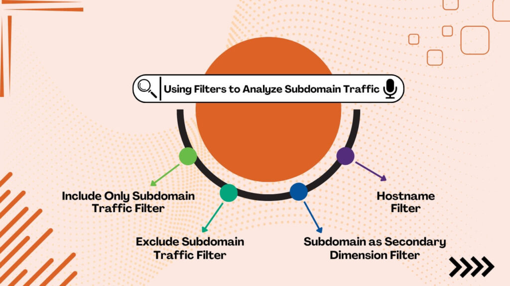 Using Filters to Analyze Subdomain Traffic