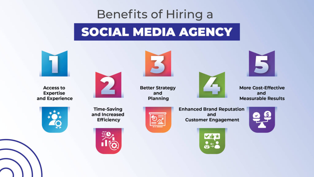 Benefits of Hiring a Social Media Agency