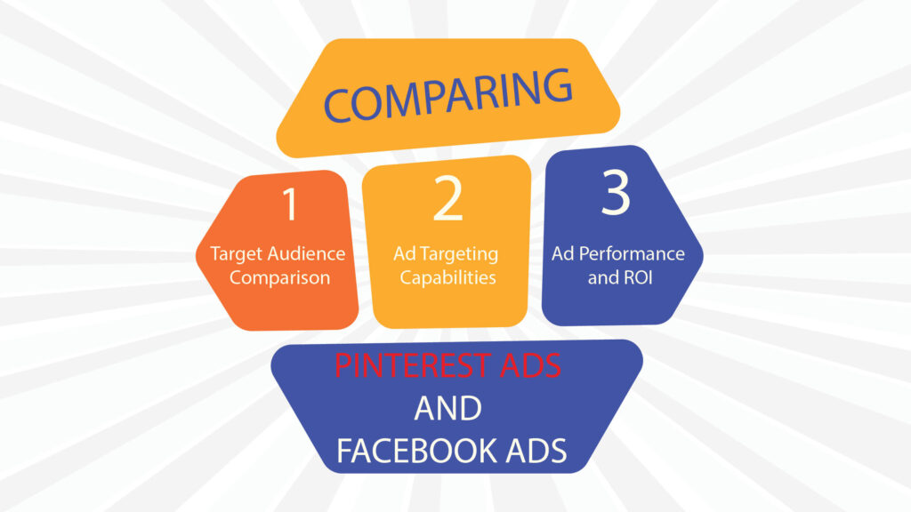 Comparing Pinterest Ads and Facebook Ads