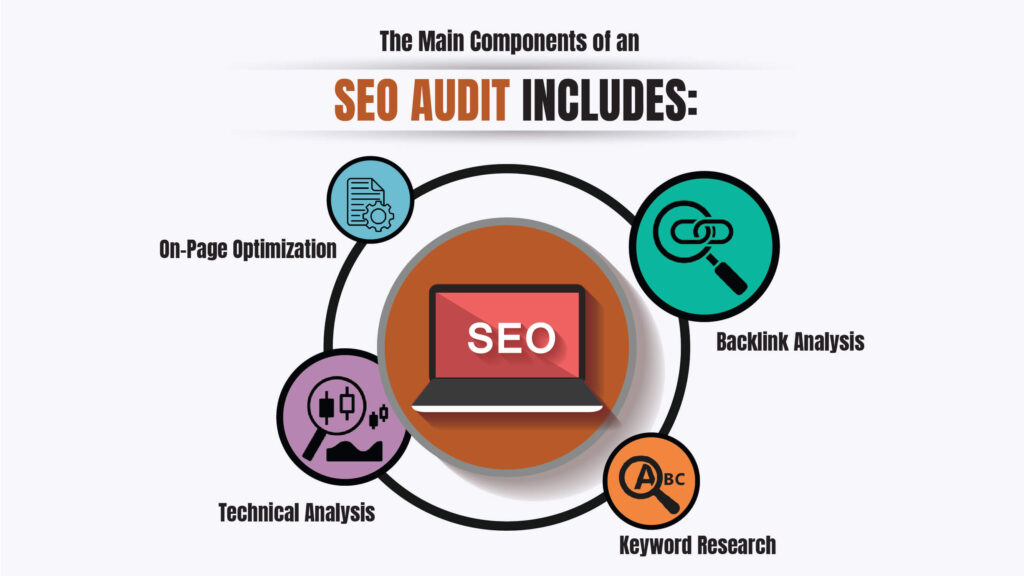 The Main Components of an SEO Audit Includes