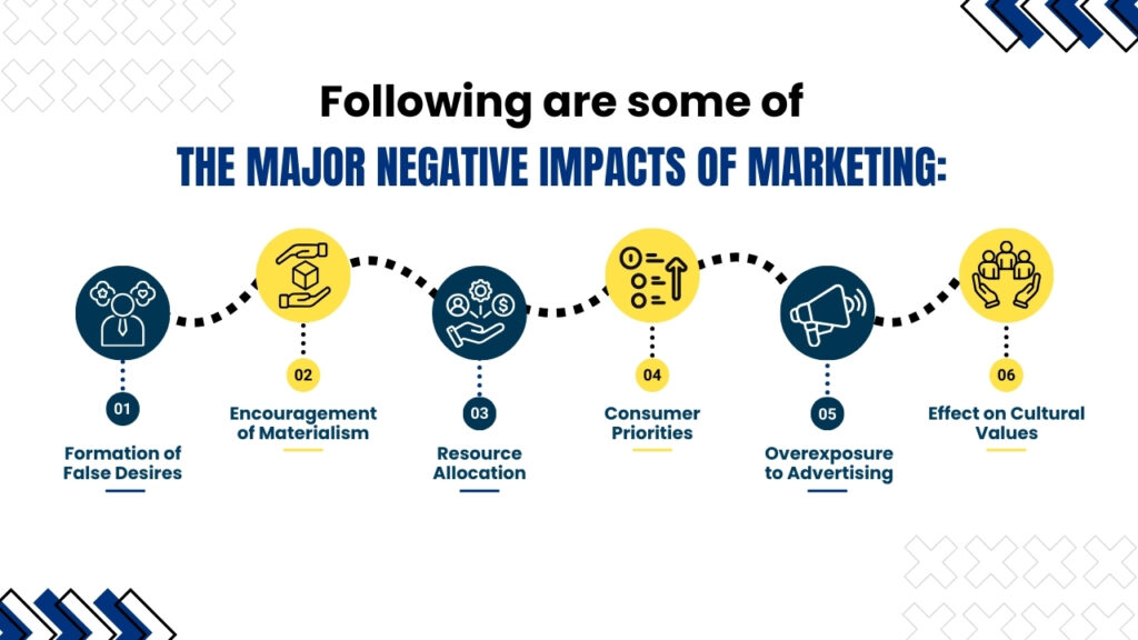 Following are some of the major negative impacts of marketing