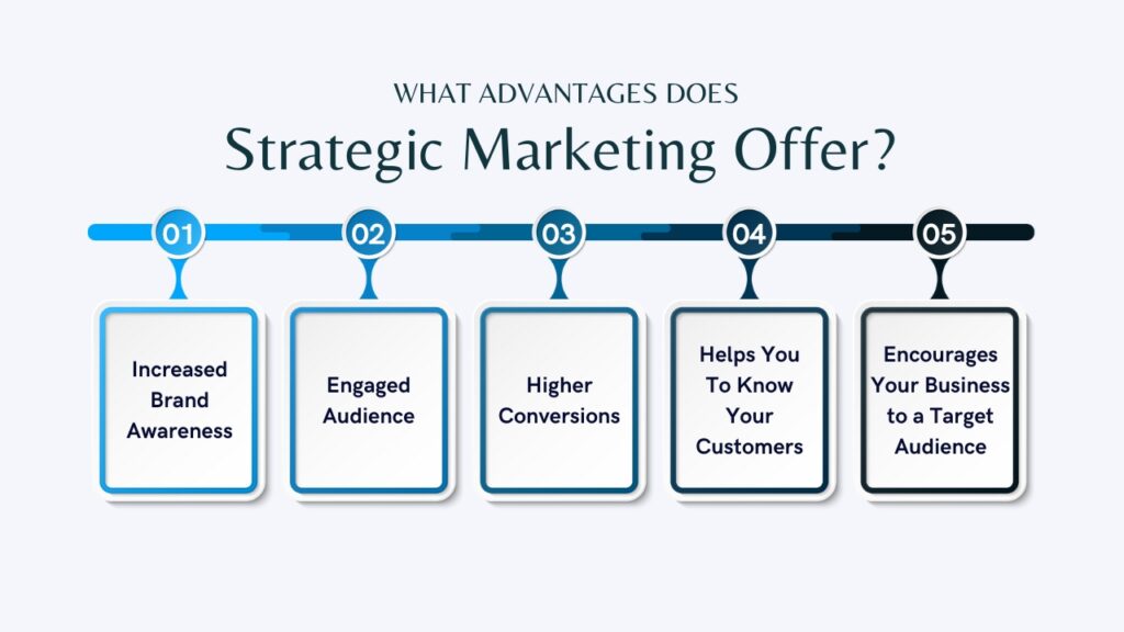 What Advantages Does Strategic Marketing Offer?